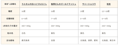 特徴表(1)