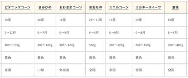 特徴表(2)