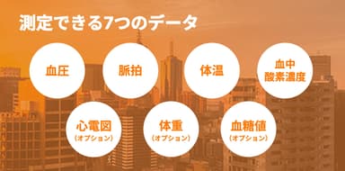 測定データ
