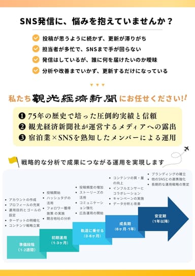 SNS運用サービス(2)