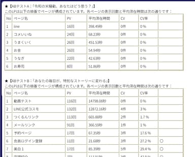 ページ別　PV&#44;CTA&#44;CV分析