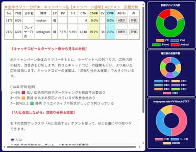 AI分析　ABテスト　全体サマリー