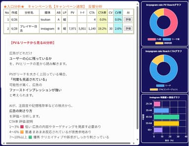 AI分析　ABテスト　入口分析