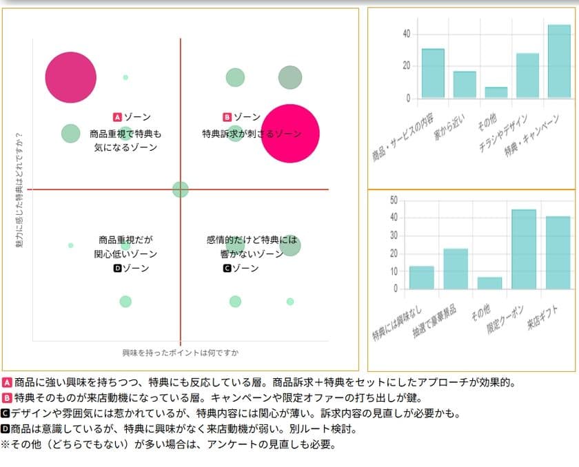 2軸分析でデータの傾向がわかる、スワイプLPの作成、
ページ滞在時間、AI分析ができる新サービス　9月提供開始