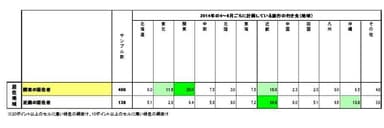 図2