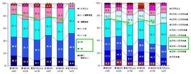 図4