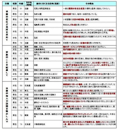 図5