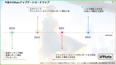 今後の予定