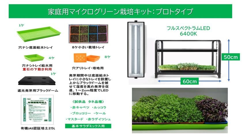 プロ品質のマイクログリーンを自宅でたのしめる！
家庭用栽培キットがにCAMPFIREで9月中旬に先行予約開始