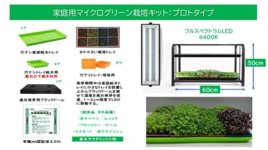 家庭用マイクログリーン栽培キット：プロトタイプ