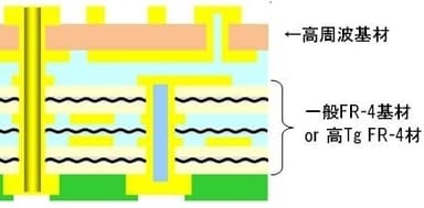 高周波ハイブリット基板コンセプト図