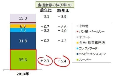 図表1