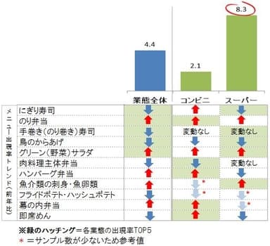 図表3