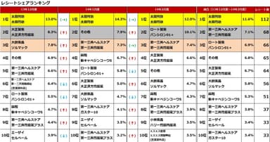 レシートシェアランキング