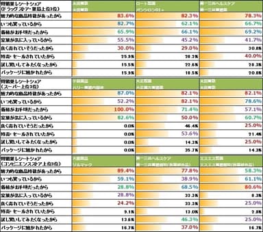 業態別シリーズ別胃腸薬購入理由