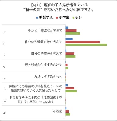 アンケート結果3