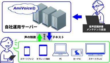イメージ図