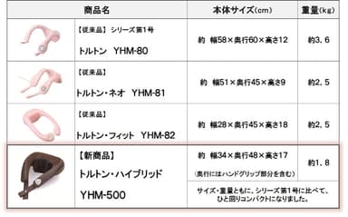 製品比較