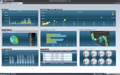 BOARD Dashboard