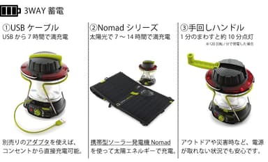 3種類の蓄電方法