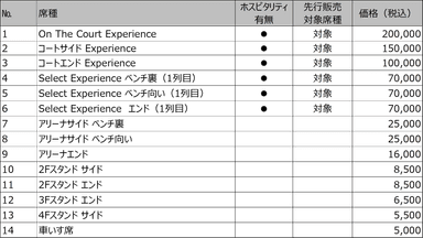 価格表