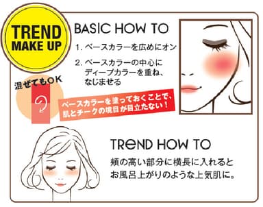 HOW　TO