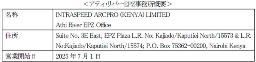 ～法改正による規制強化への対応～
2025年7月アティ・リバーEPZ事務所開設