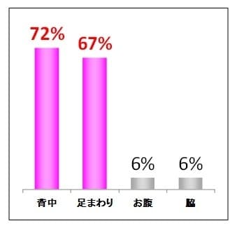 【ゆるゆるうんちのモレ位置】