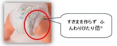 「ふんわりぴたりギャザー」搭載