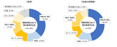 図表4
