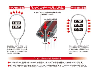 「シンクロチャージシステム」について