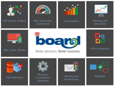 BOARD Software Matrix