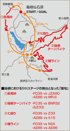 乗り比べコース