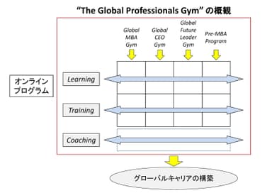 本プログラムの概観