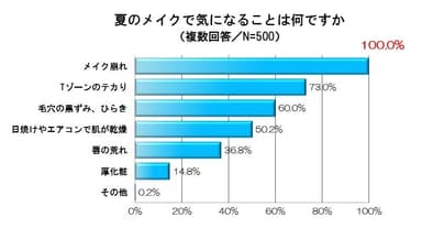 グラフ1
