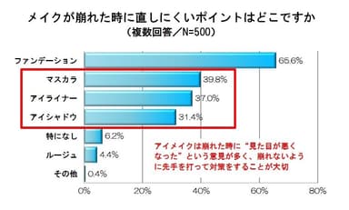 グラフ2