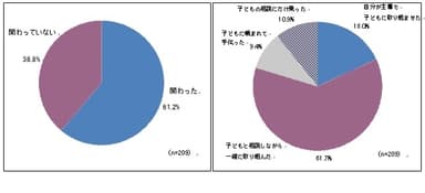 グラフ3と4