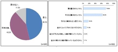 グラフ5と6