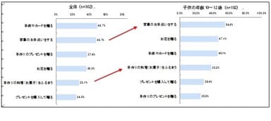 グラフ7