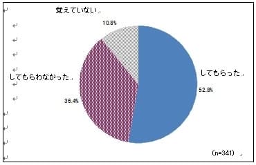 グラフ8