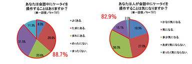 グラフ4