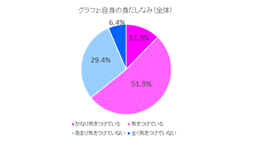 グラフ2