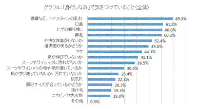 グラフ4