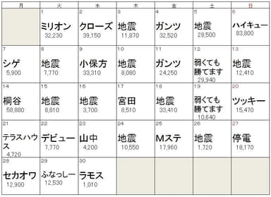 4月デイリー話題度トップワード