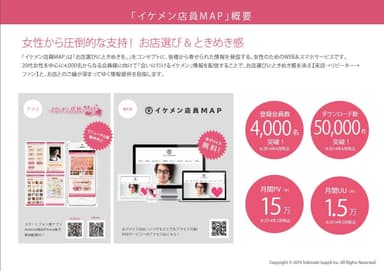 イケメン店員MAPサービス概要