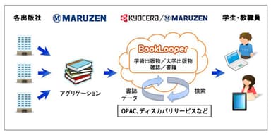サービスイメージ図