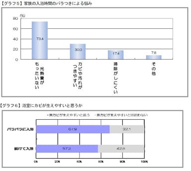 グラフ5、6