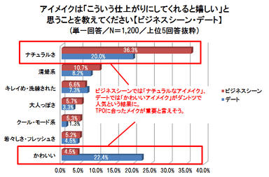 グラフ3