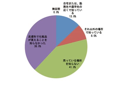 回答結果その4