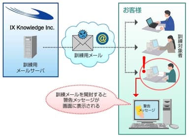 メル訓実施イメージ図